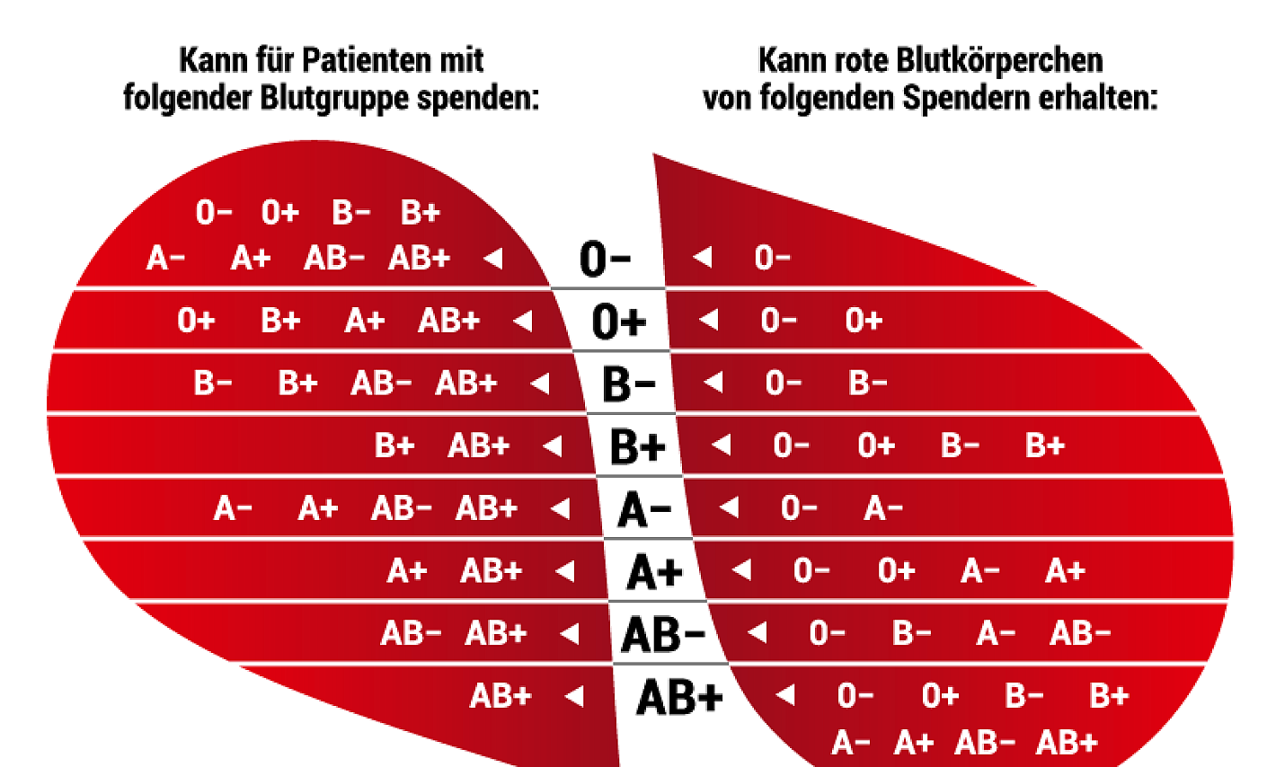 Wer kann wem spenden